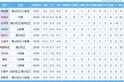 lol全球总决赛-C9翻盘100T,Inspired成为全场焦点淘汰赛2:0(上海)