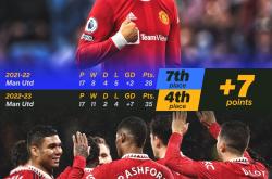 lol合区-乌拉圭横扫利物浦，托尼扛起全队