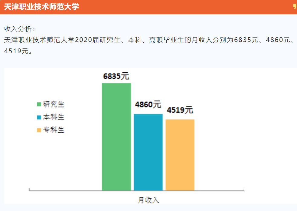 包含硕士团队配合默契，轻松取胜的词条