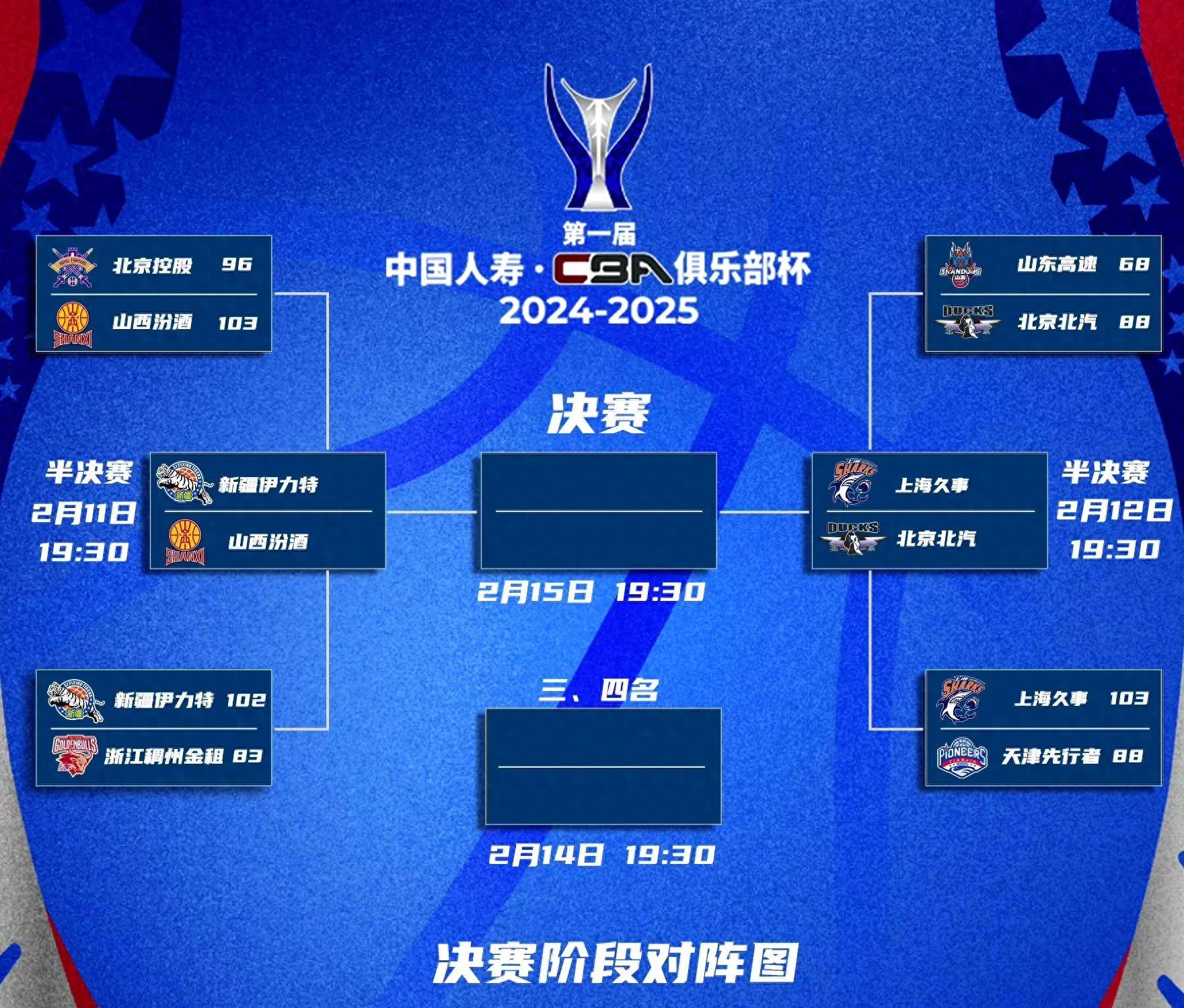 CBA比赛中球队实力差距明显