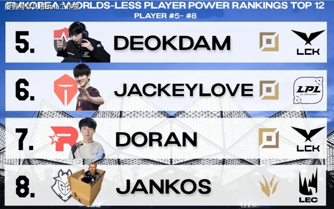 DK横扫NS,Knight拿下关键大龙2025世界赛3:0(釜山) DK横扫NS,Knight拿下关键大龙2025世界赛3:0(釜山)