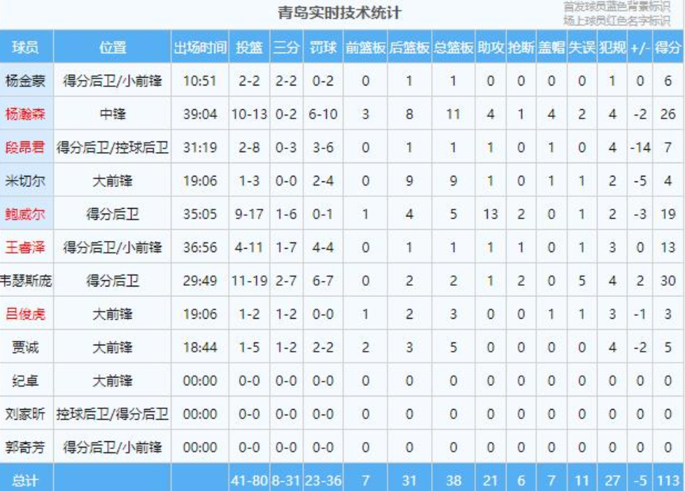 C9翻盘100T,Inspired成为全场焦点淘汰赛2:0(上海) C9翻盘100T,Inspired成为全场焦点淘汰赛2:0(上海)